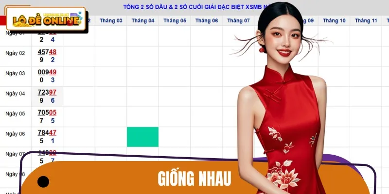 Điểm tương đồng giữa lô đề truyền thống và lô đề Online